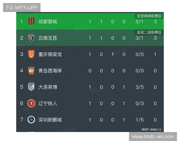 中甲最新赛季激烈争夺各队全力冲刺升级席位情况分析 - 副本 - 副本 (2)